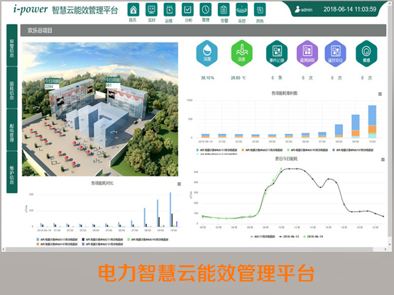 电力智慧云能效管理平台